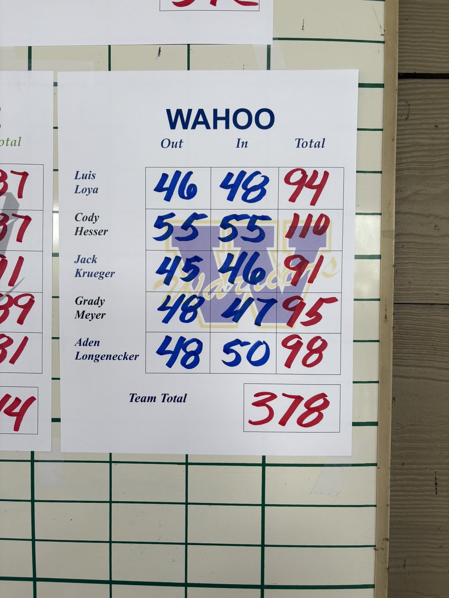 Wahoo High Golf tweet media