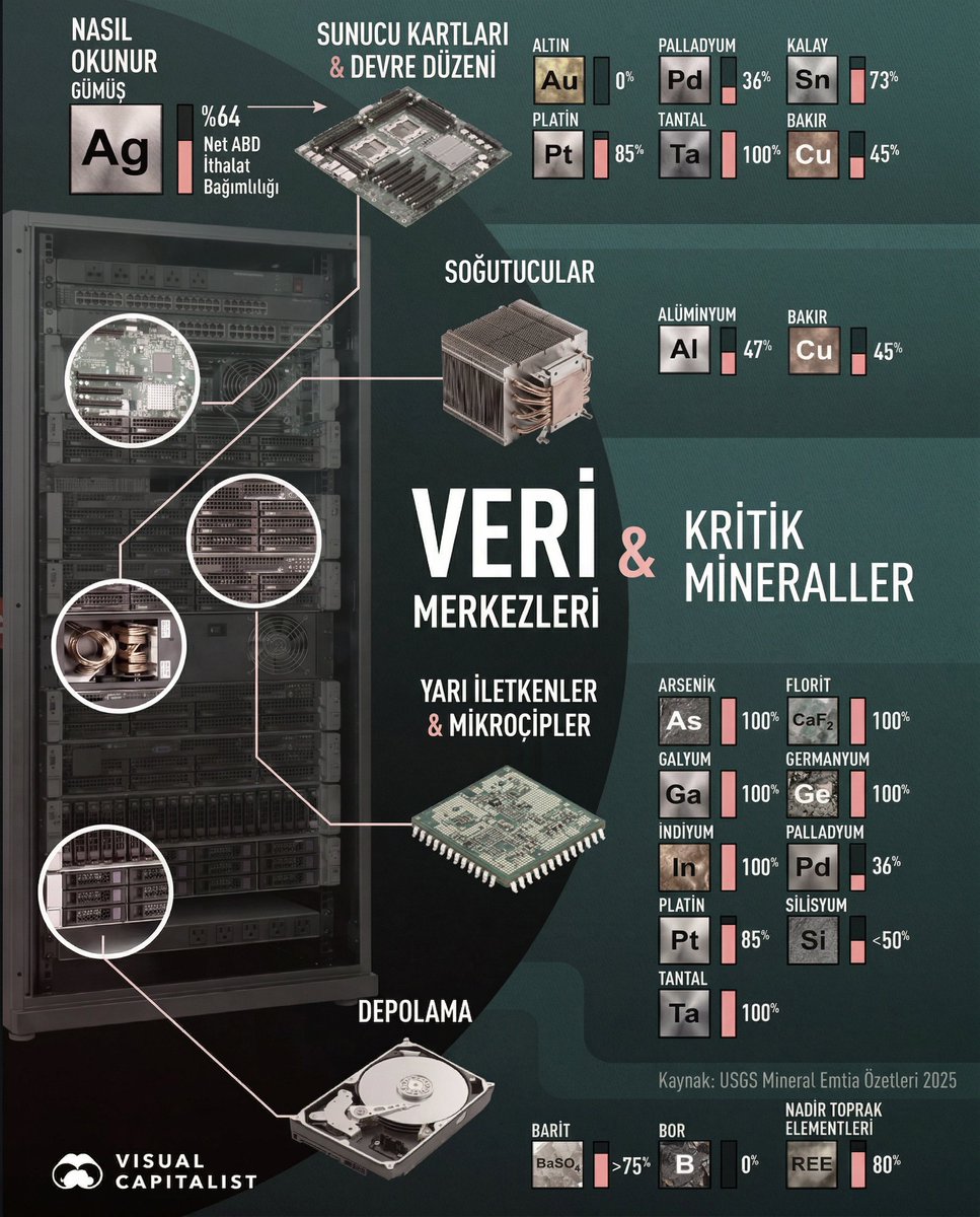 Yatırım Fonlarım tweet media