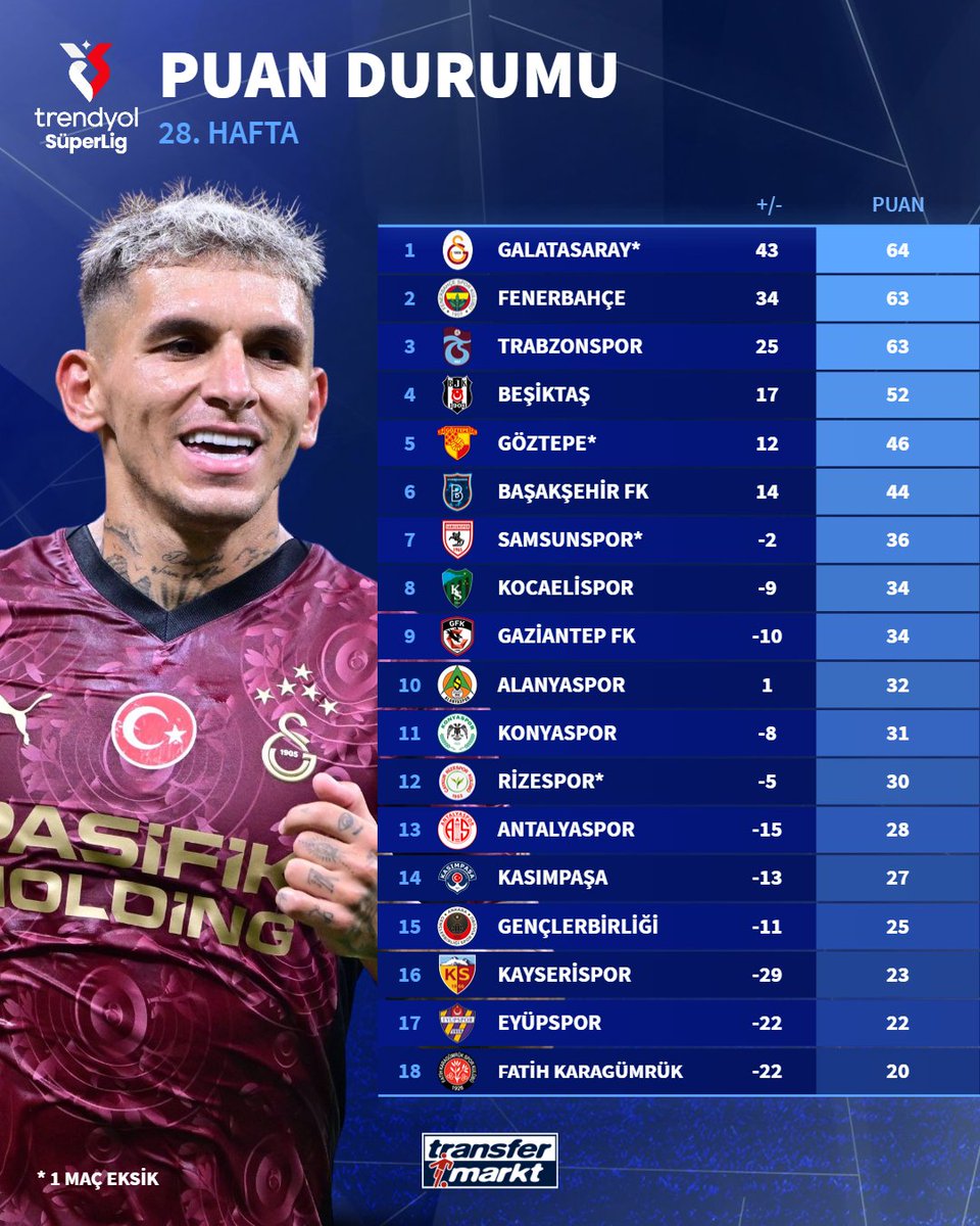 Transfermarkt.com.tr tweet media