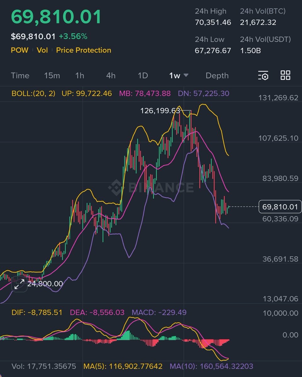 BITCOINLFG® tweet media