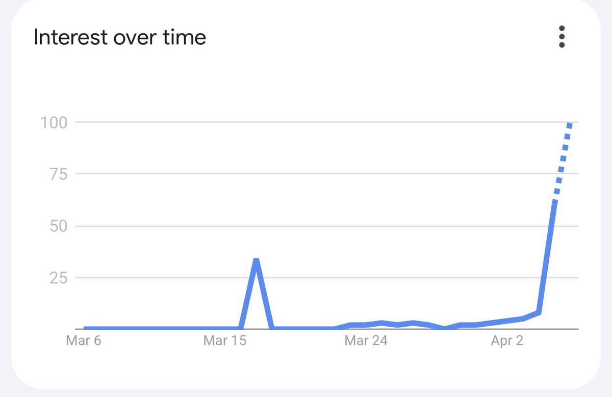 𝐏𝐲𝐫𝐨 𝐑𝐞𝐝 tweet media