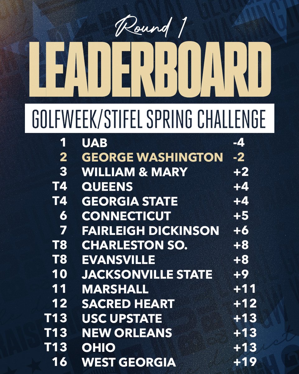 GW Golf tweet media
