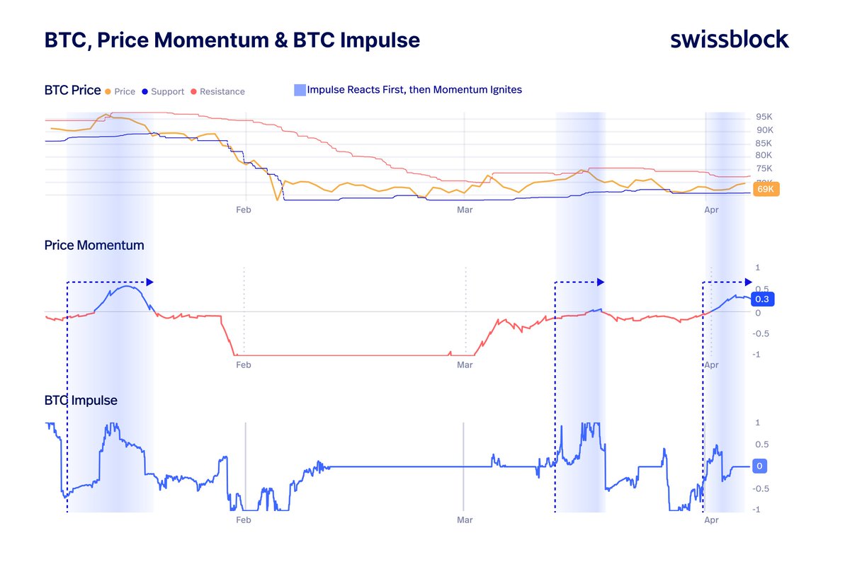 Bitcoin Vector tweet media