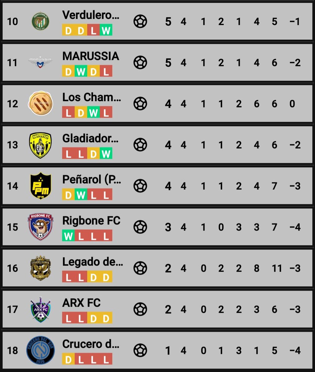 ASI SE ENCUENTRA LA TABLA TRAS 4 FECHAS 👀🔥