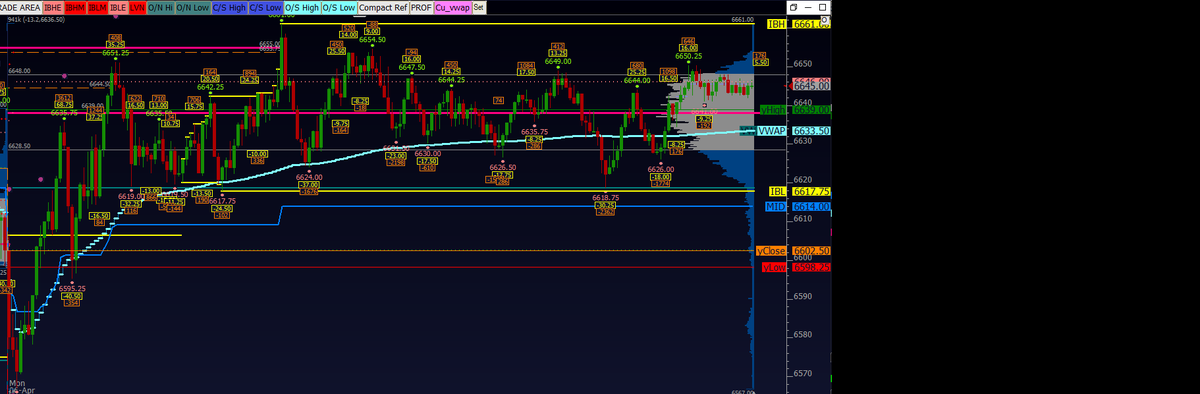 Traderinput's tweet image. THE DAY IS ABOUT TO END! #esf #volumeprofile #Futures #es