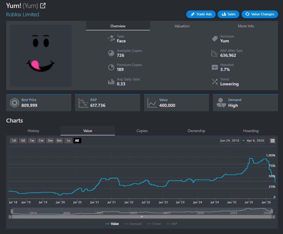 Roblox Trading News | Rolimon's tweet media