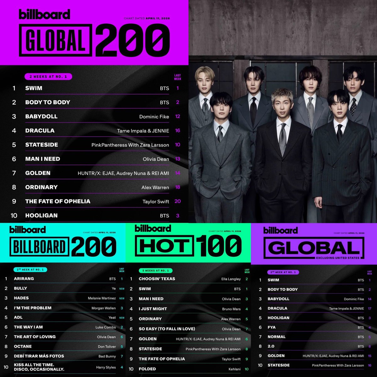 ᴅᴀɴɪ⁷⊙⊝⊜ tweet media