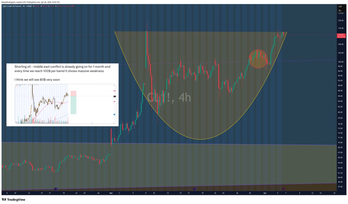 DeepValue Signals tweet media