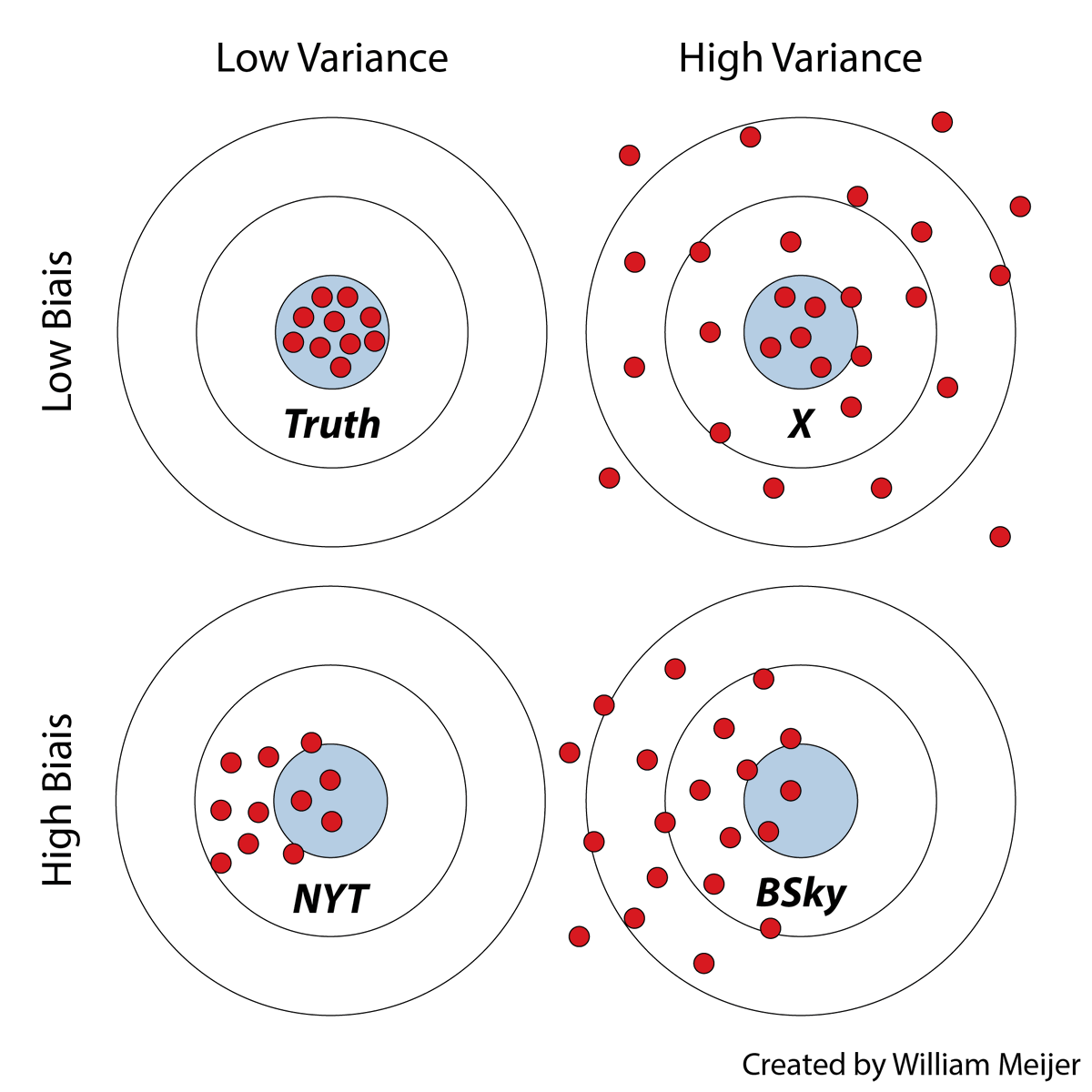 William Meijer tweet media