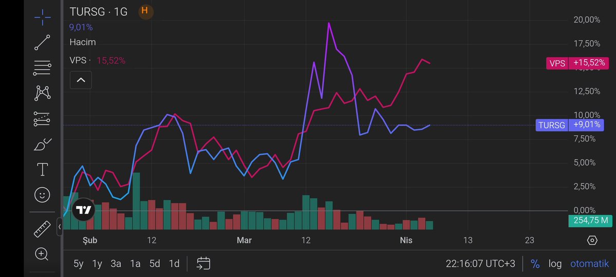 financialfree42's tweet image. İşkembe-i Kübra'dan fon sallamayan. Analize dayalı fon performanslarını değerlendiren sayfama hoşgeldiniz. 

Bugünkü konumuz #VPS
Bu fonu Devrim Akyıl aldı diye değil, sosyal medya da hype oldu diye değil, getirileri yüksek diye değil, İYİ İŞLER yaptığı için anlatacağım.