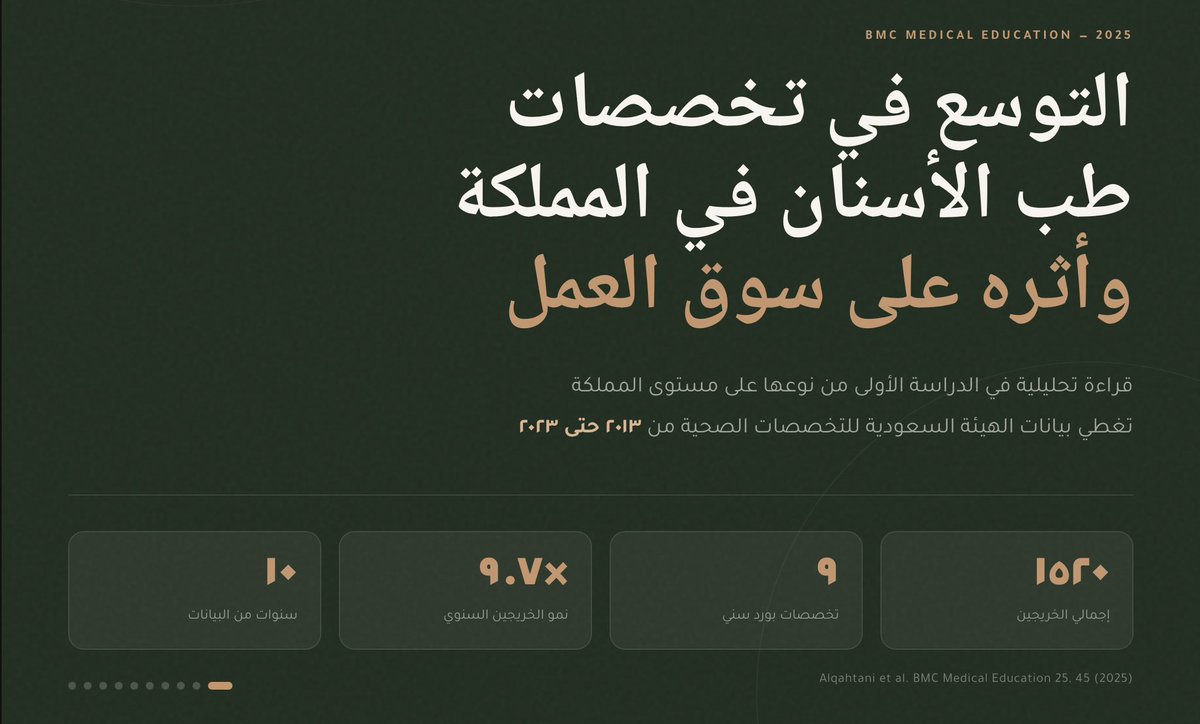 SultanQurishy's tweet photo. دراسة محكّمة نُشرت في يناير ٢٠٢٥ بعنوان " Saudi dental postgraduate education (2013–2023): demographic shifts and potential employment challenges" تقول:
خريجو تخصصات طب الأسنان (بورد سعودي - دراسات عليا) في المملكة تضاعفوا ٩.٧ مرة خلال عقد
والباحثون يحذرون صراحةً من خطر البطالة
الشيطان يعد بالفقر — والرزق بيد الله
لكن الأسباب واجب 🧵
ملخص الدراسة وتوصياتي في ثريد الصور  :