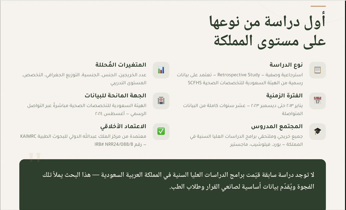 SultanQurishy's tweet photo. دراسة محكّمة نُشرت في يناير ٢٠٢٥ بعنوان " Saudi dental postgraduate education (2013–2023): demographic shifts and potential employment challenges" تقول:
خريجو تخصصات طب الأسنان (بورد سعودي - دراسات عليا) في المملكة تضاعفوا ٩.٧ مرة خلال عقد
والباحثون يحذرون صراحةً من خطر البطالة
الشيطان يعد بالفقر — والرزق بيد الله
لكن الأسباب واجب 🧵
ملخص الدراسة وتوصياتي في ثريد الصور  :