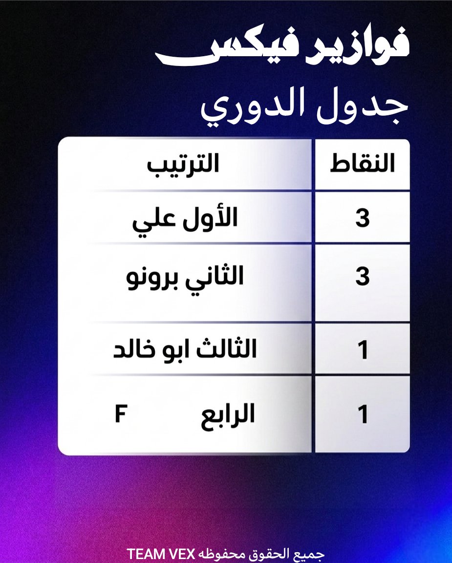 𝐓𝐞𝐚𝐦 𝐕𝐄𝐗 tweet media