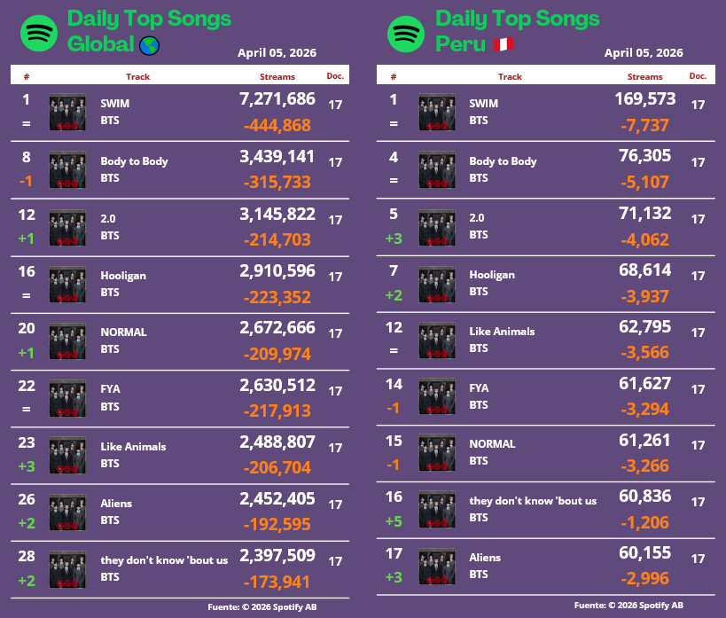 ARMY Spotify Perú tweet media