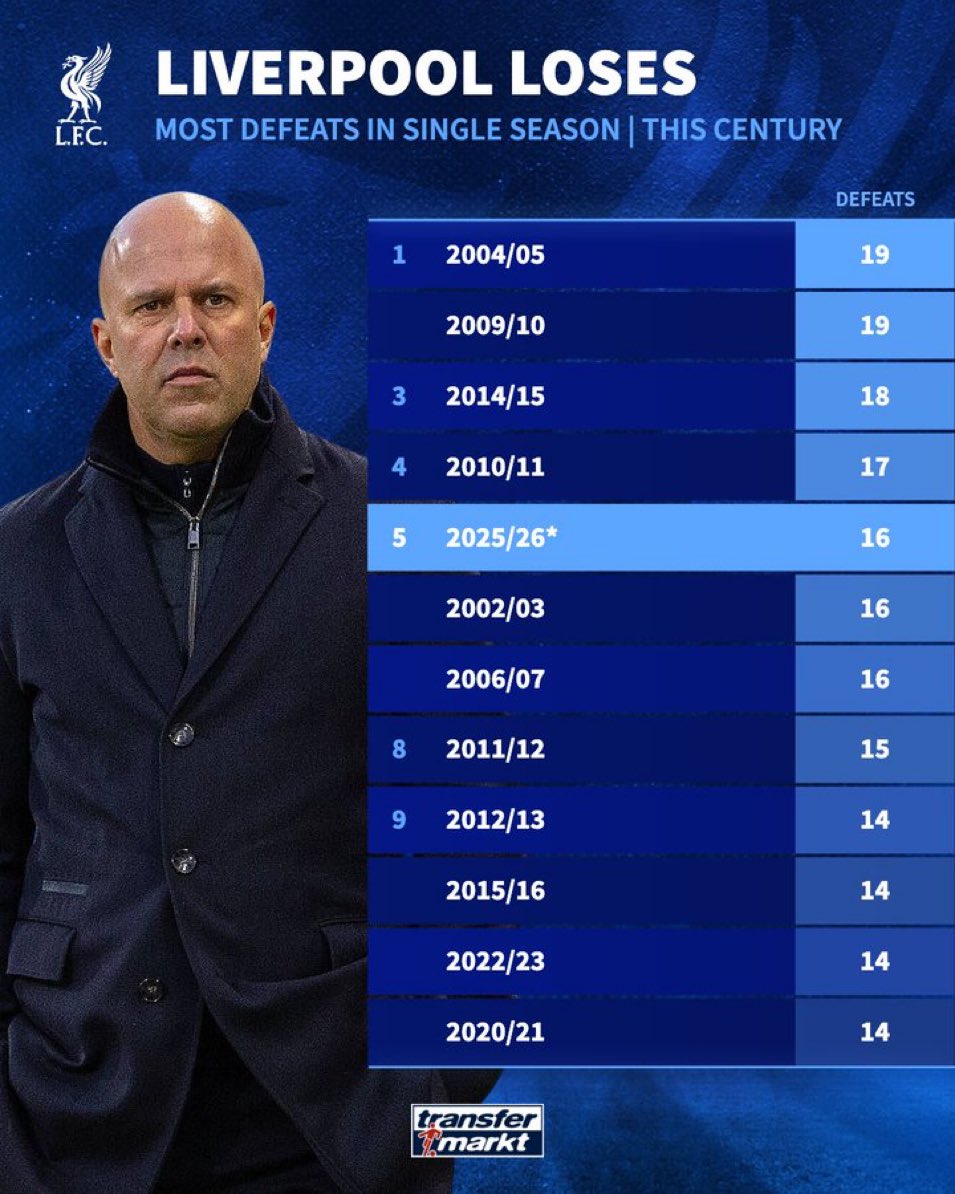 Anfield Sector tweet media