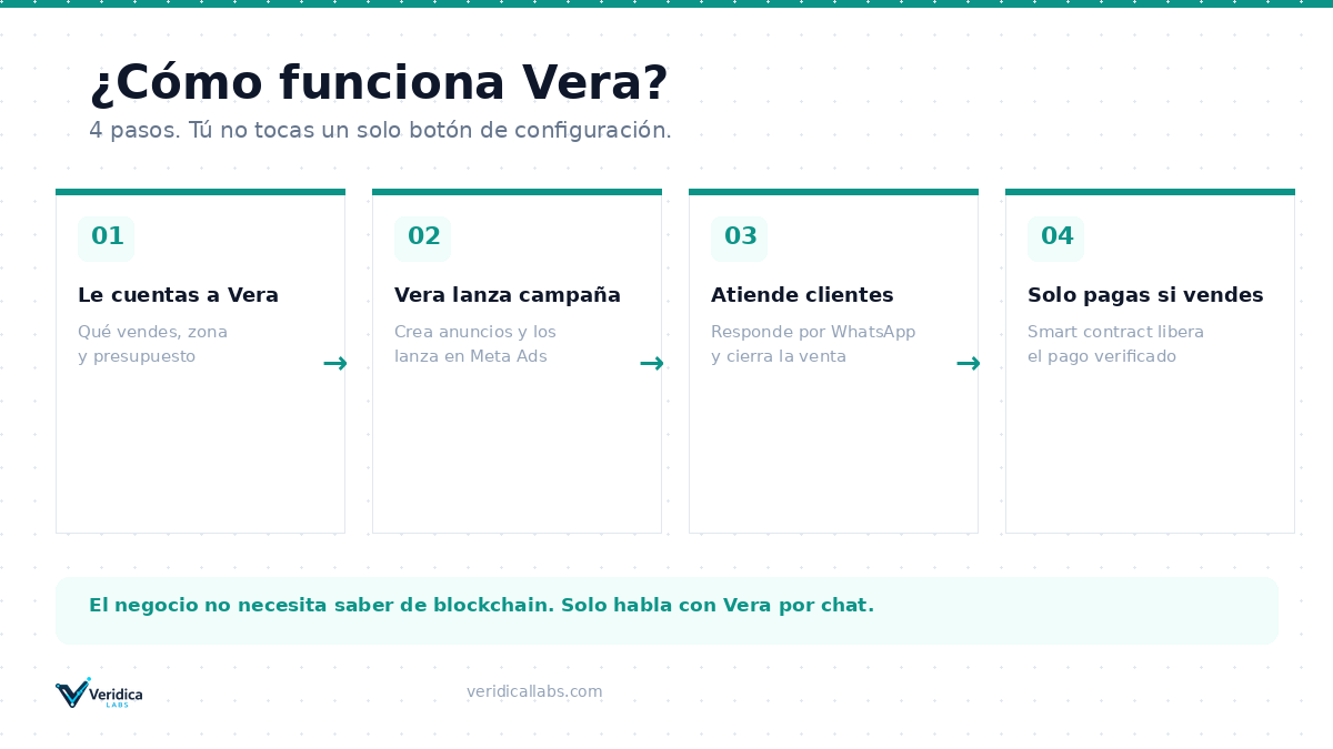 Veridica Labs tweet media