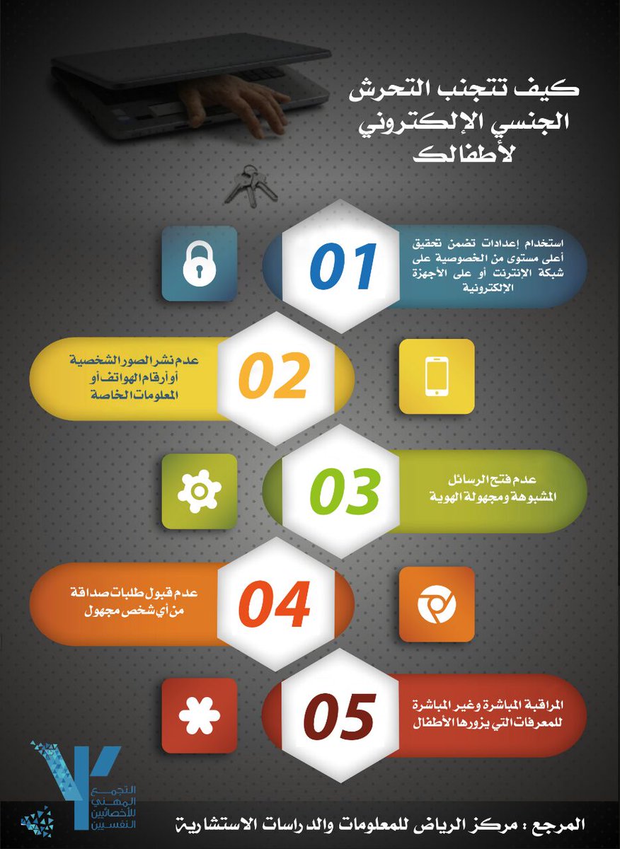 66_v66's tweet photo. #انفوجرافيك 

كيف تتجنب التحرش الجنسي الإلكتروني https://t.co/nEFSzSoFvj