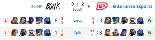 TomGRD_'s tweet photo. 2-0 vs @BonkValorant

The team played very well

we're now 3-0 (6-0 without dropping a map)

#WeKeepGoing https://t.co/VAJ9dLBFgm