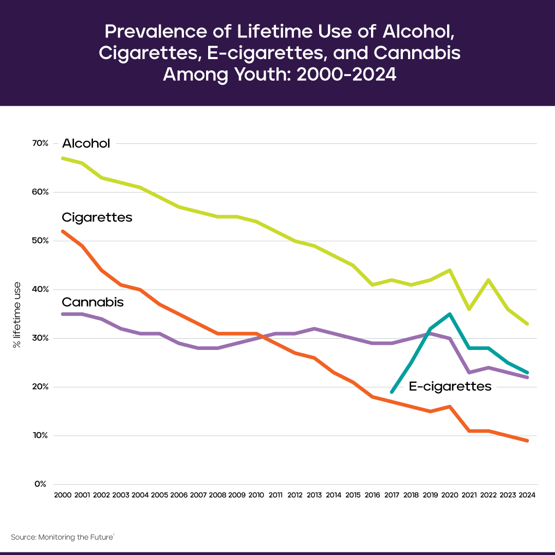 Truth Initiative tweet media