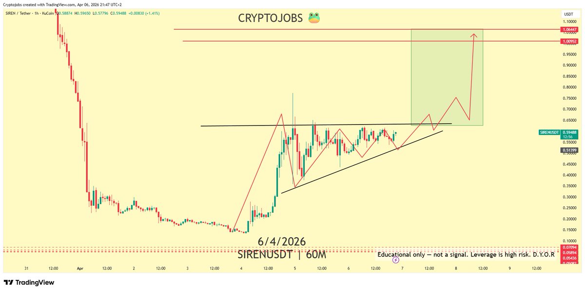 🧙 Crypto_Jobs🧙‍♂️ TA & FA 🎯 tweet media