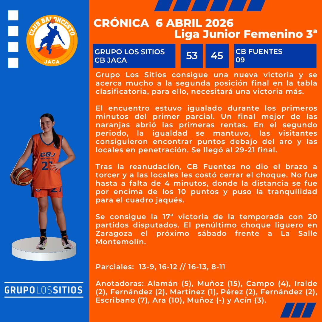 Club Baloncesto Jaca tweet media