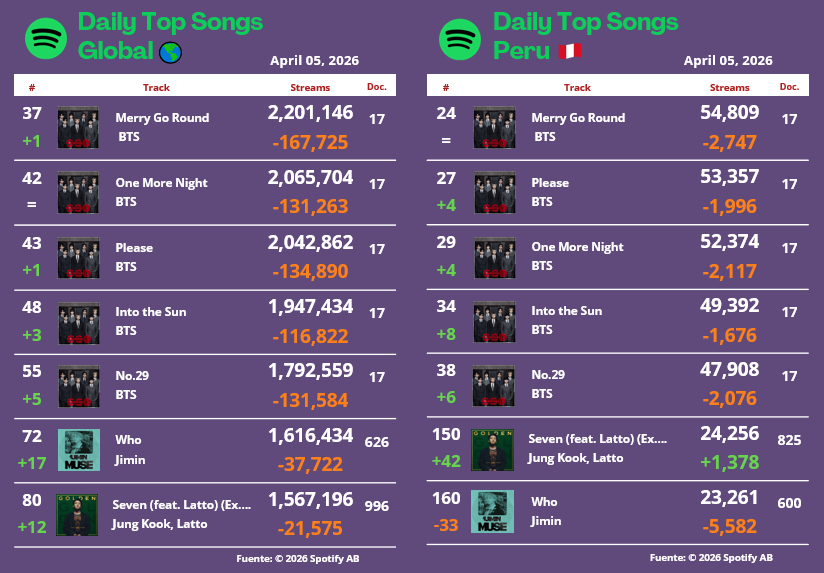 ARMY Spotify Perú tweet media