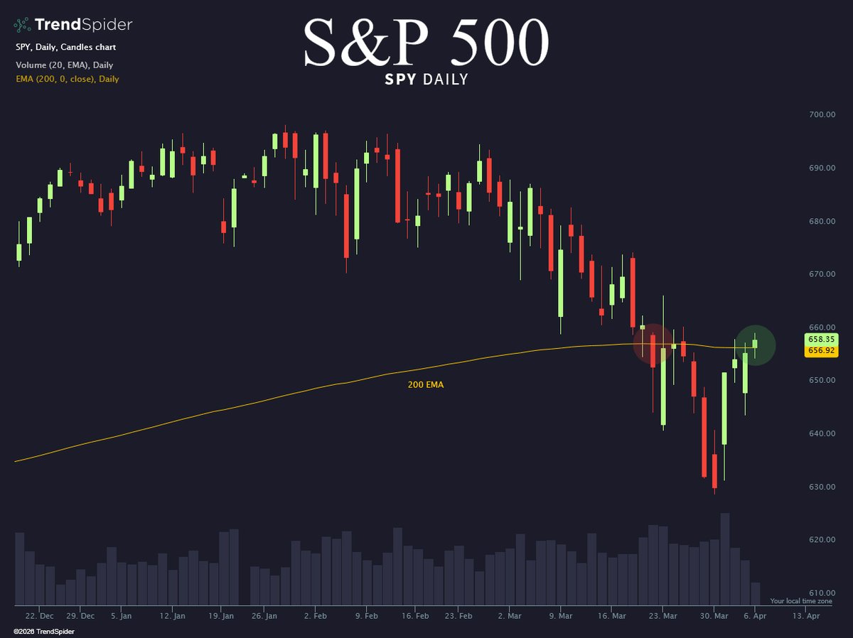 TrendSpider tweet media