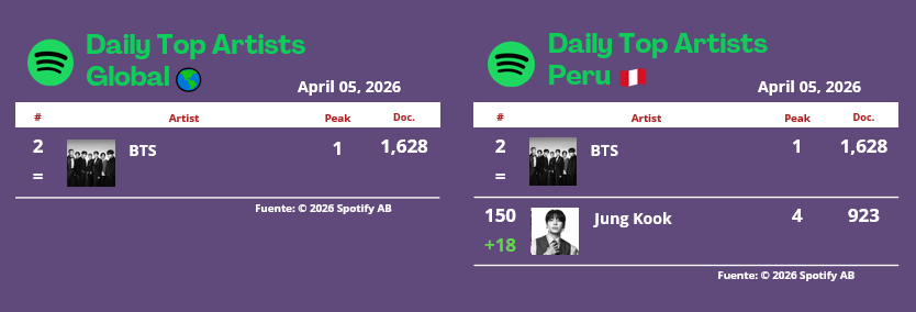 ARMY Spotify Perú tweet media