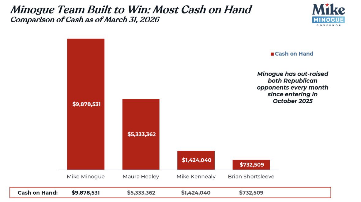 Mike Minogue | MA Gov Candidate tweet media