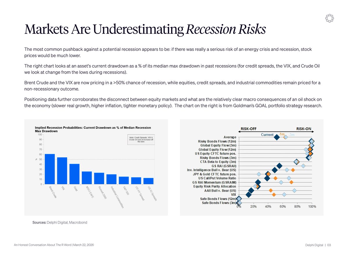 Delphi Digital tweet media