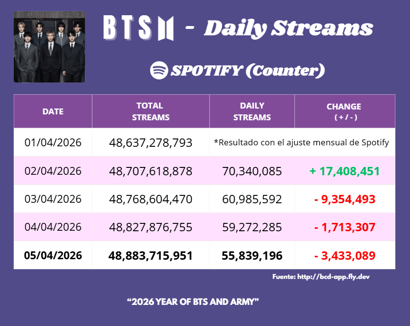 ARMY Spotify Perú tweet media