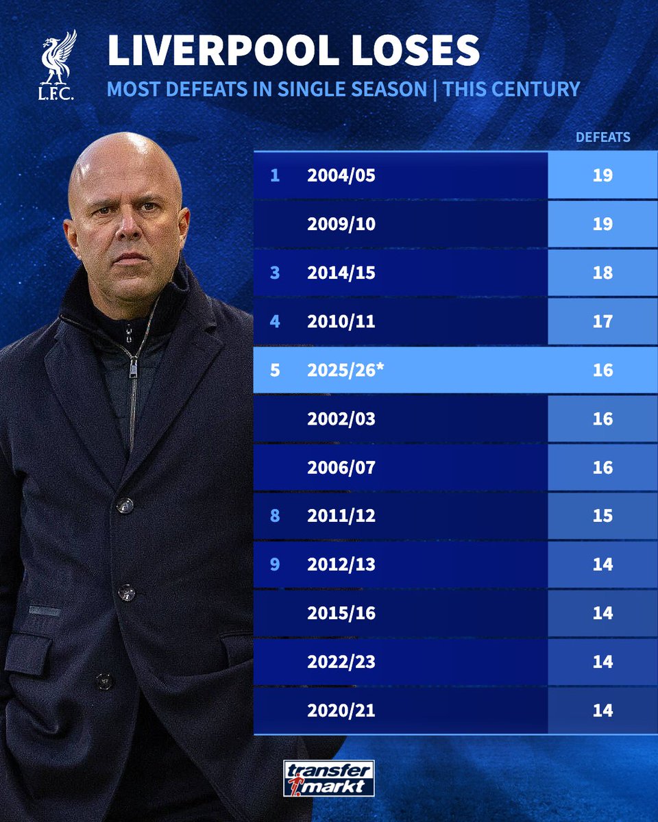 All Things Liverpool tweet media