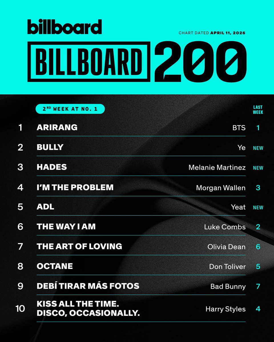 Talk of the Charts tweet media