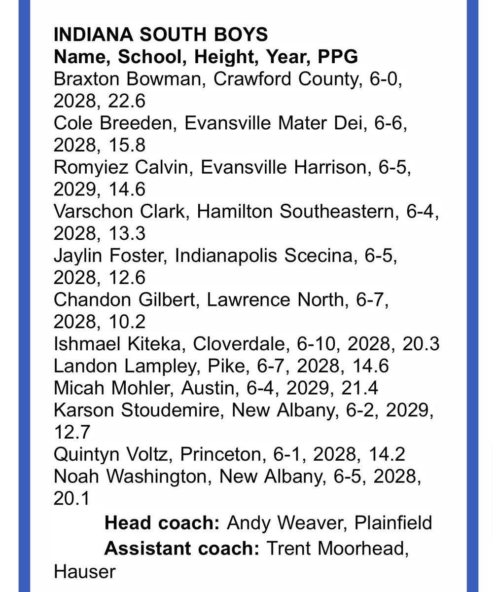 Mater Dei Basketball tweet media