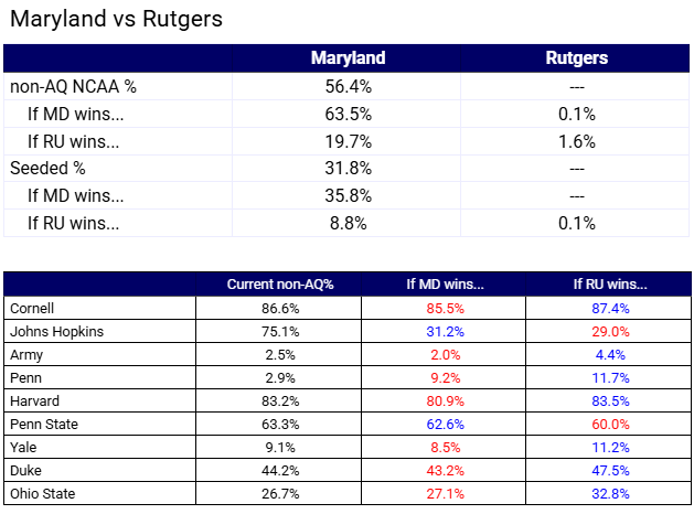 Lacrosse Reference tweet media