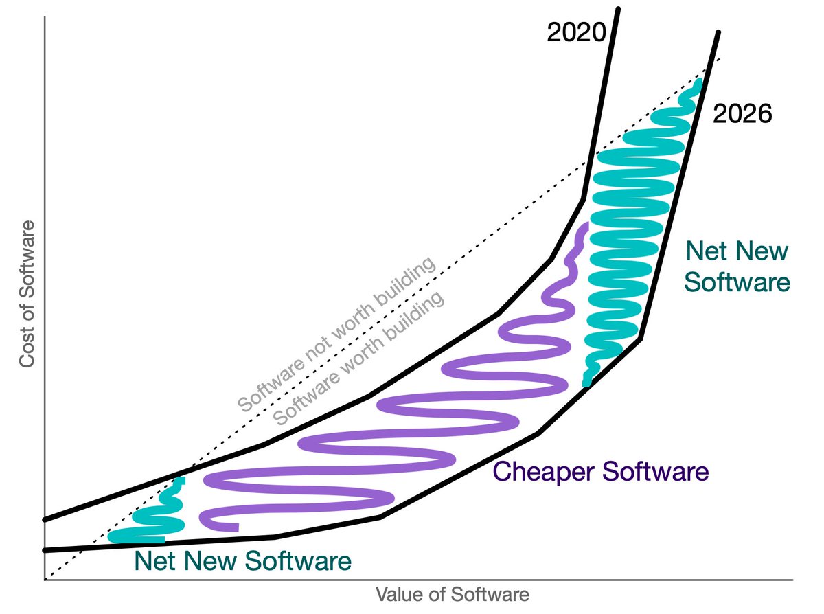 Marc Brooker tweet media