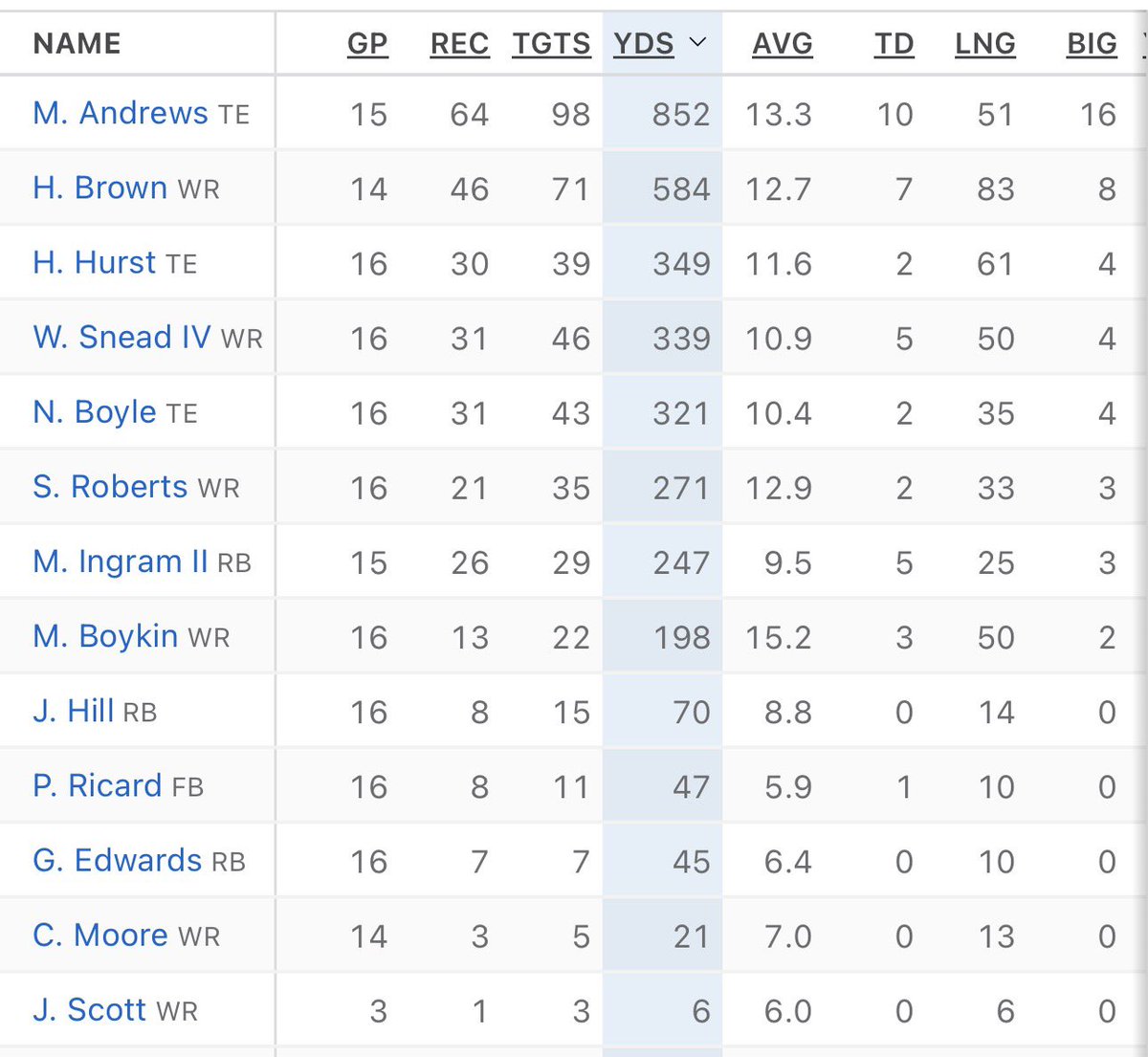 D ⚡️ tweet media