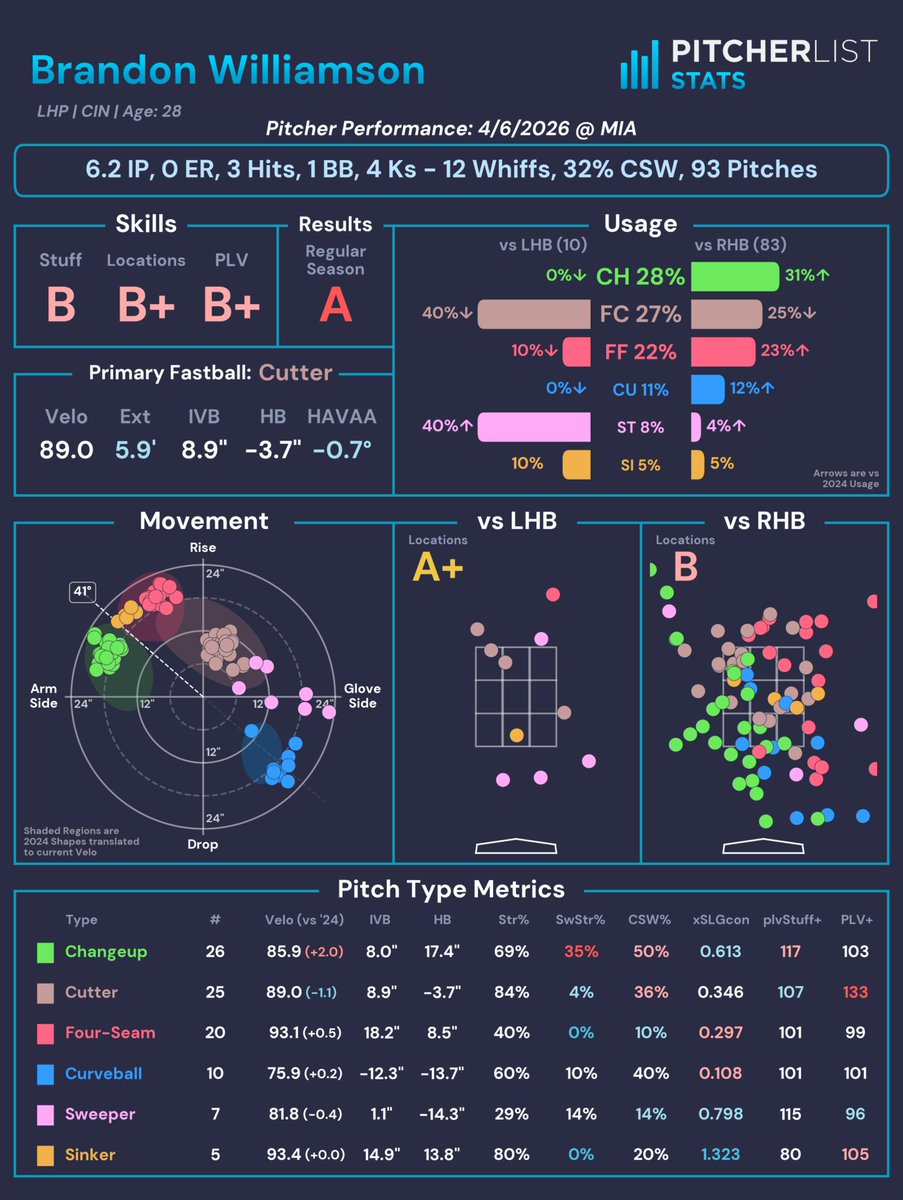 Pitcher List Stats tweet media