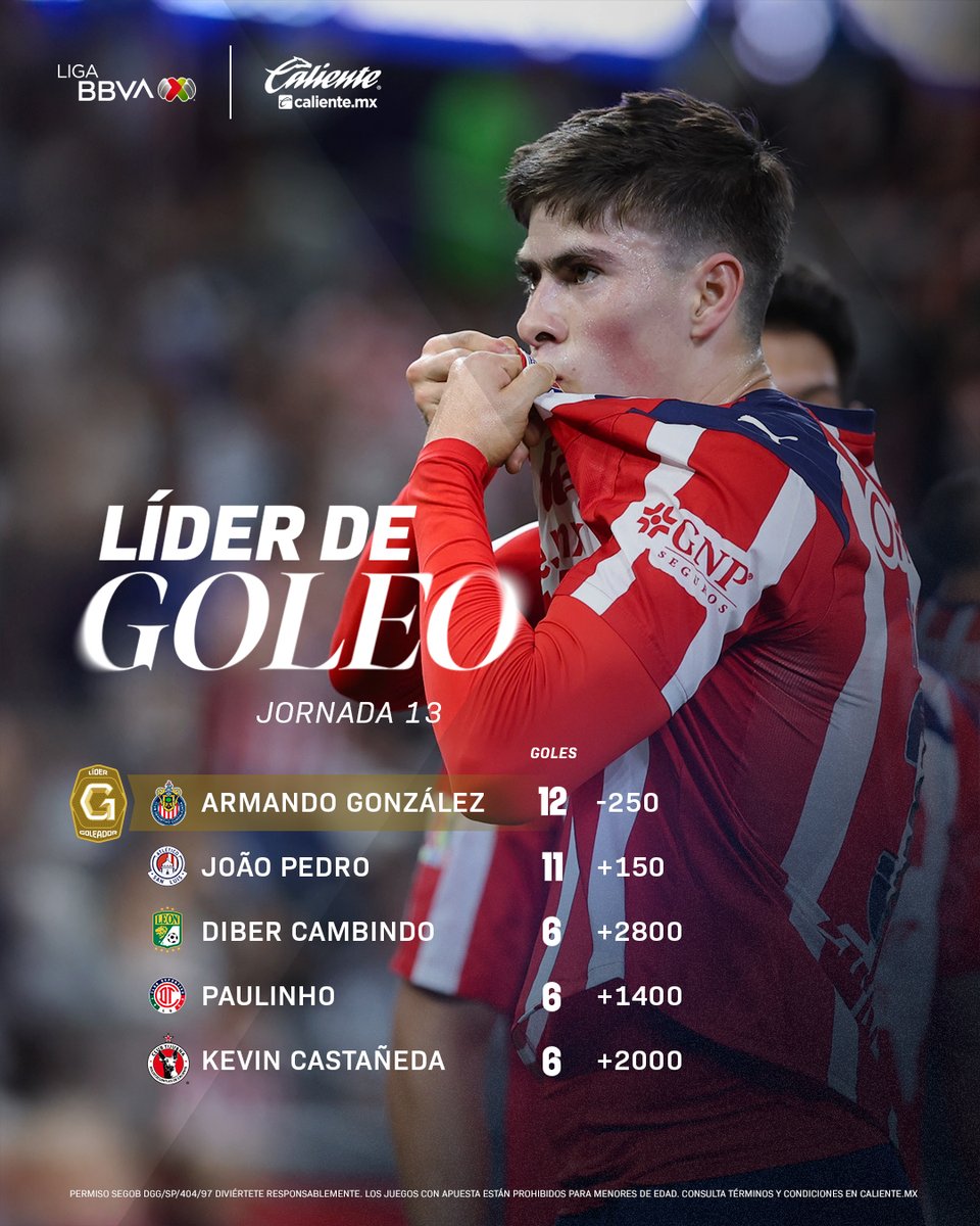 Liga BBVA MX tweet media