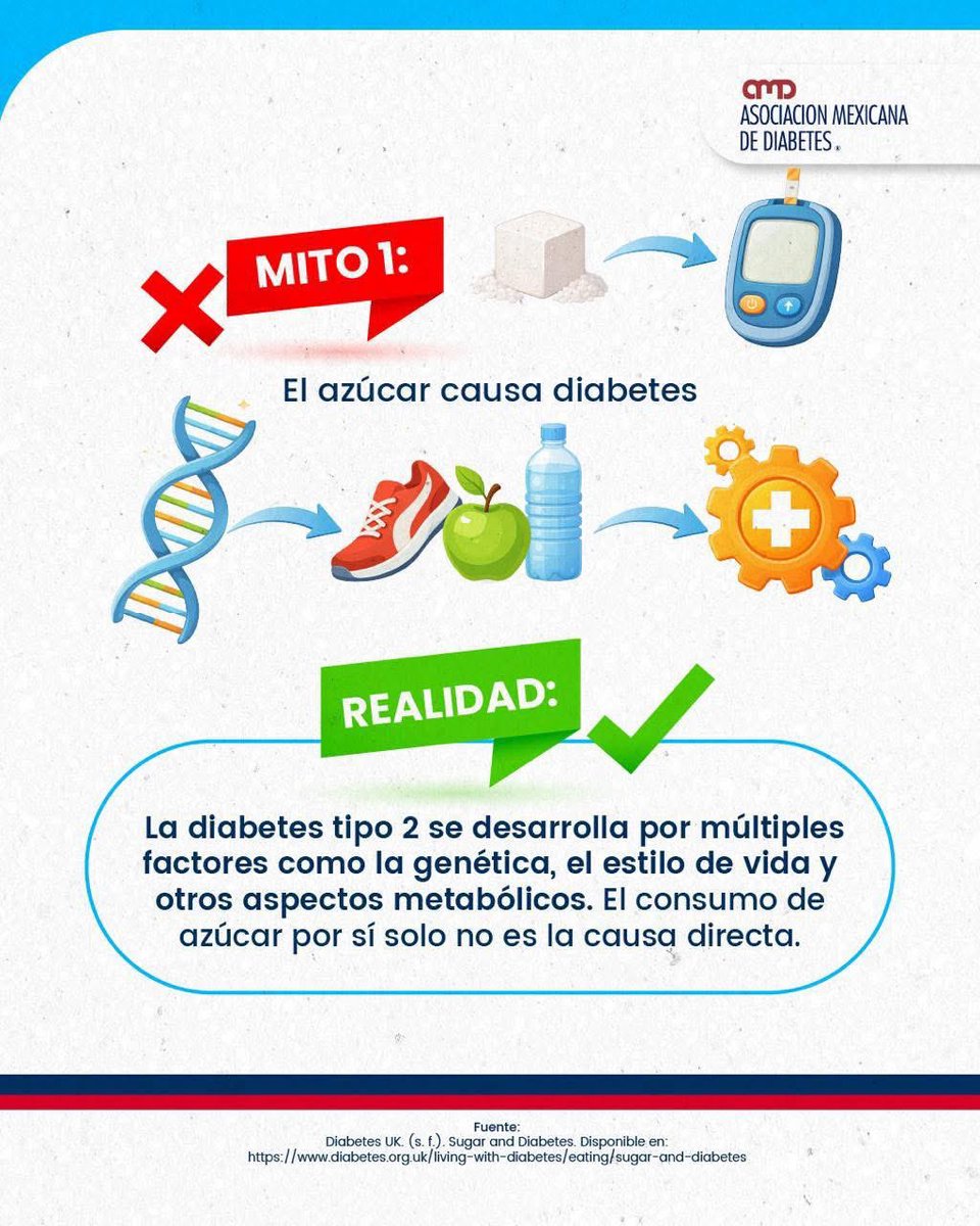 AsocMexDiabetes's tweet photo. ABC de la diabetes: A de azúcar 🍬💙

Empezamos una nueva sección para aclarar dudas y romper mitos 👀

Porque cuando hablamos de azúcar… hay mucha información, pero no siempre es correcta. https://t.co/j3ygzwN9Mk