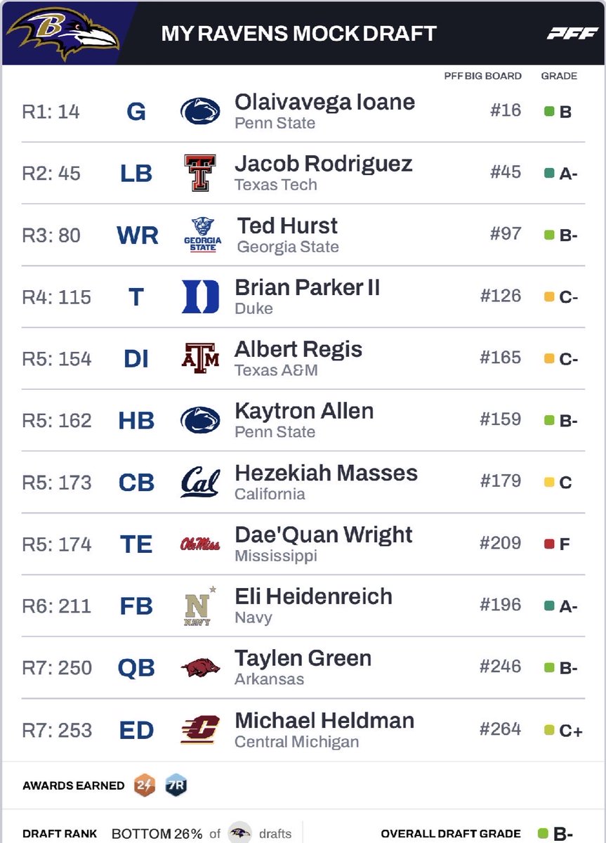 DraftNerd tweet media