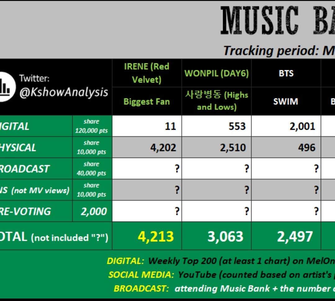 Ddaeng Team Votaciones tweet media