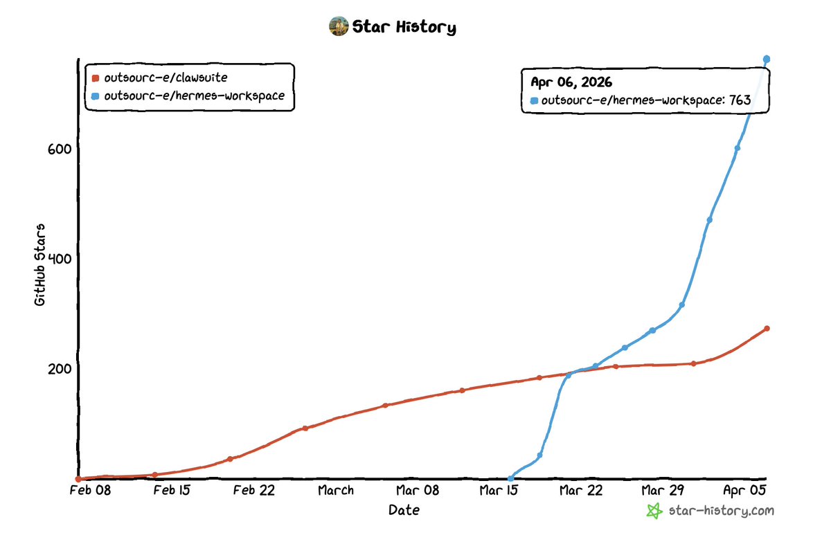 Eric ⚡️ Building... tweet media