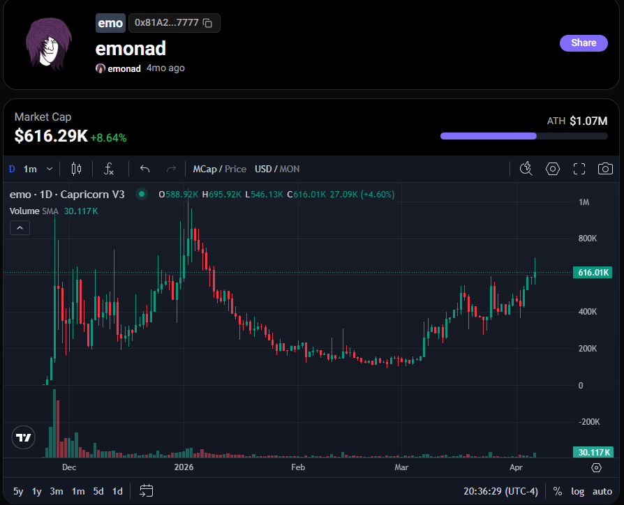 Lord Emo tweet media