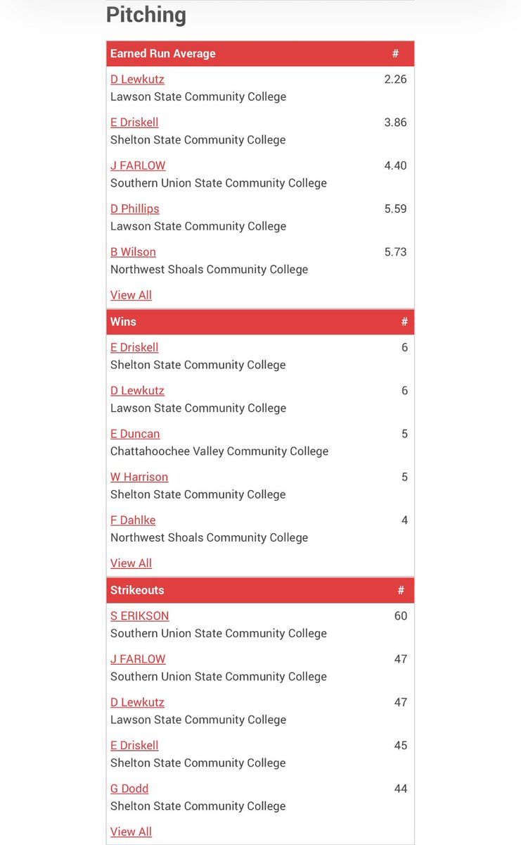 Dylan Lewkutz tweet media