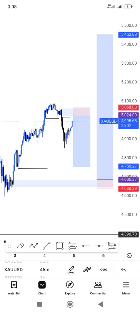 Hedge Funds💼📈📊 tweet media