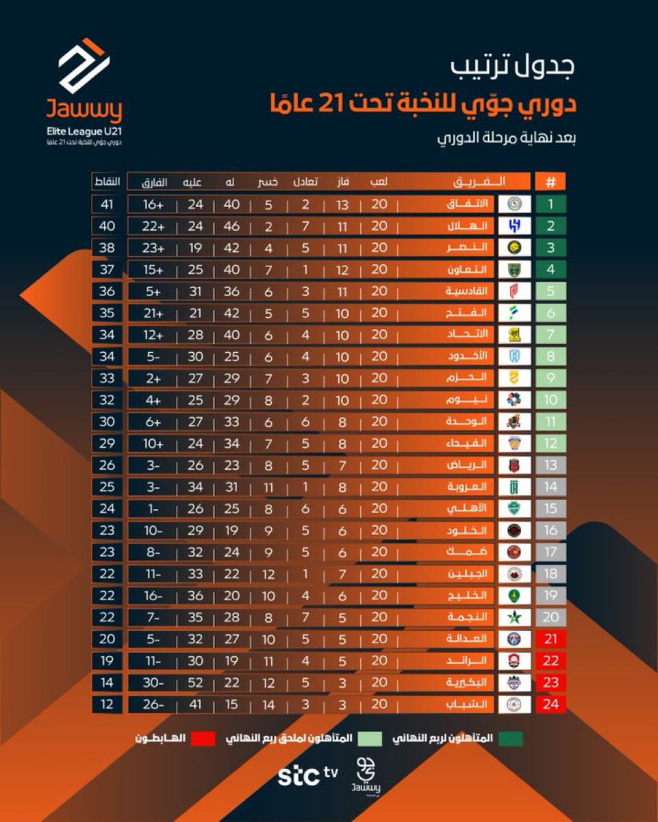 الوليد سعد الاسمري | Alwaleed tweet media
