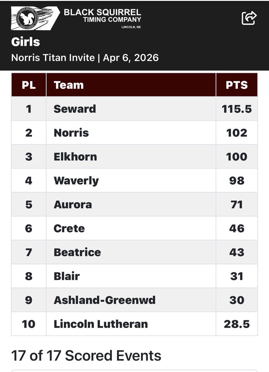 Norris Track and Field tweet media