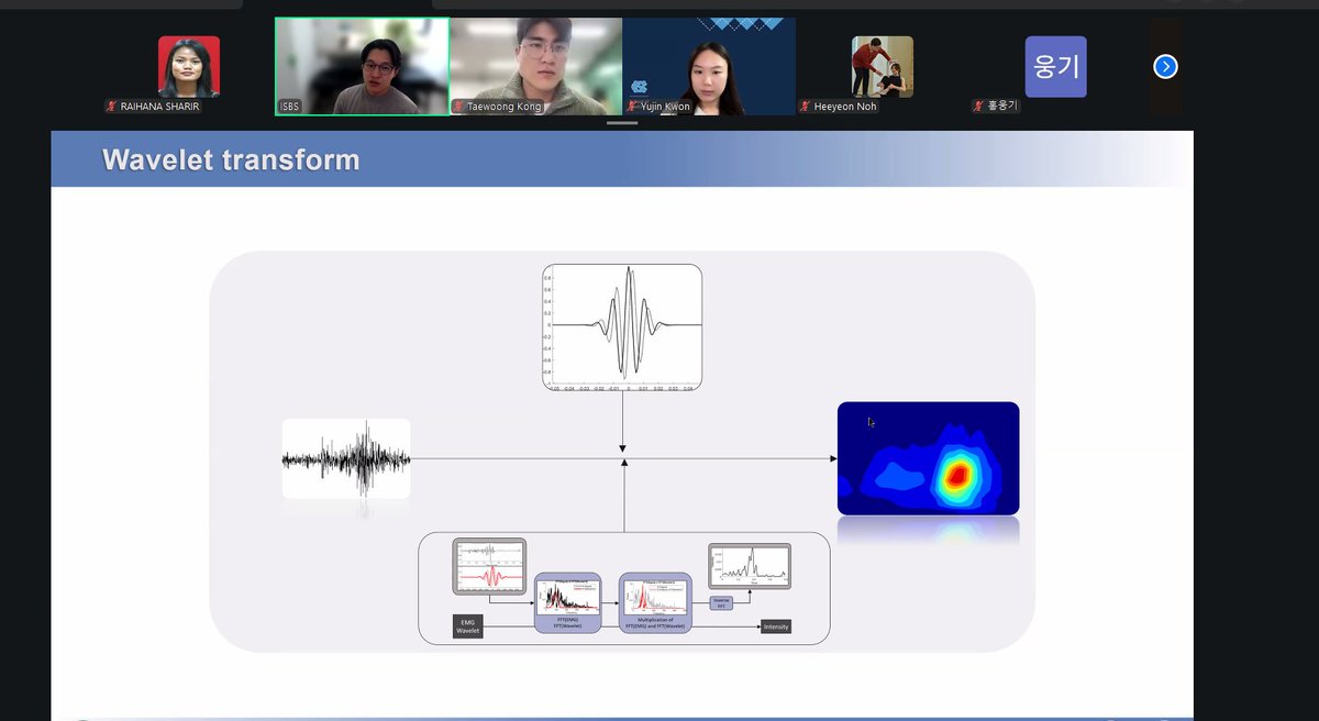 ISBSOFFICIAL's tweet photo. 🚀 Happening now!

The first session of the ISBS Online Symposium 2026 has officially taken off:

Electromyography in the Time-Frequency Domain: Methods and Applications in Biomechanics

Great to see the global biomechanics community coming together 🌍

#ISBS #OnlineSymposium https://t.co/70DtKazKjO