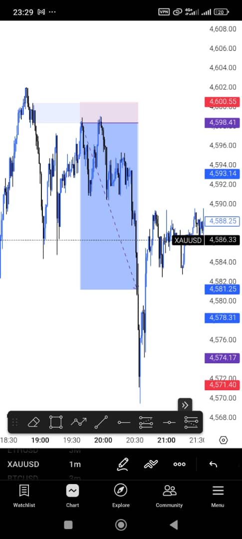 Hedge Funds💼📈📊 tweet media